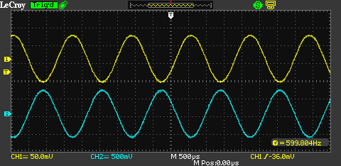 scalar wave signal sinewave